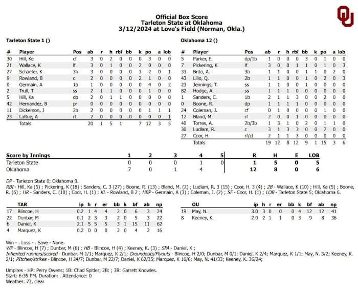 Final Box Score